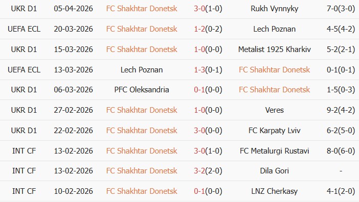 Soi kèo góc Shakhtar Donetsk vs AZ Alkmaar, 02h00 ngày 09/04 - Ảnh 1