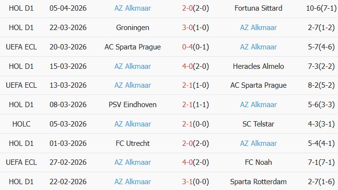 Soi kèo góc Shakhtar Donetsk vs AZ Alkmaar, 02h00 ngày 09/04 - Ảnh 2