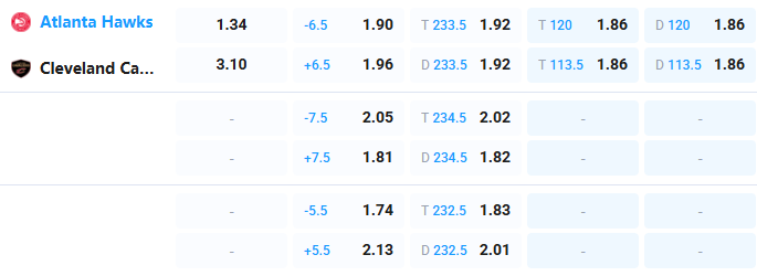Nhận định b&oacute;ng rổ Atlanta Hawks vs Cleveland Cavaliers, 06h00 ng&agrave;y 11/4: Hơn nhau về động lực - Ảnh 3