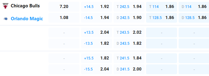 Nhận định b&oacute;ng rổ Chicago Bulls vs Orlando Magic, 07h00 ng&agrave;y 11/4: B&ograve; mộng d&acirc;ng chiến thắng - Ảnh 2