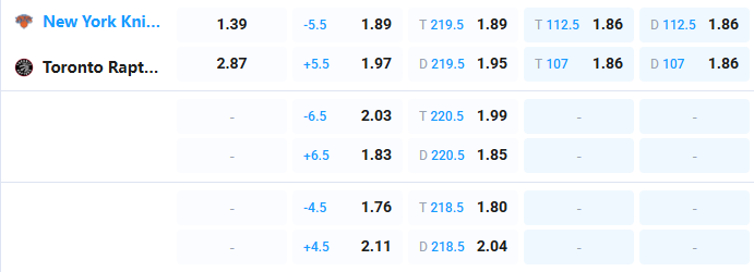 Nhận định b&oacute;ng rổ New York Knicks vs Toronto Raptors, 06h30 ng&agrave;y 11/4: B&ugrave;ng nổ ở Madison Square  - Ảnh 2