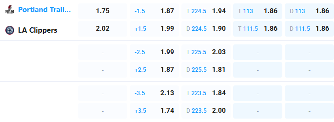 Nhận định b&oacute;ng rổ Portland Trail Blazers vs Los Angeles Clippers, 09h00 ng&agrave;y 11/4: Kh&aacute;ch l&agrave;m chủ - Ảnh 2