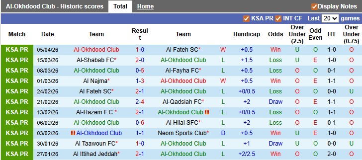 Nhận định, soi kèo Al-Okhdood vs Al Nassr, 1h00 ngày 12/4: Băng băng về đích - Ảnh 1