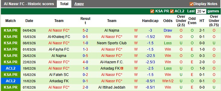 Nhận định, soi kèo Al-Okhdood vs Al Nassr, 1h00 ngày 12/4: Băng băng về đích - Ảnh 2