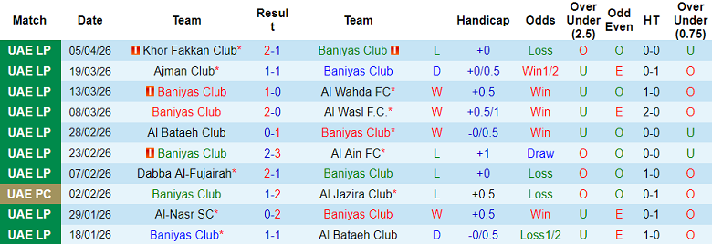Nhận định soi kèo Baniyas vs Sharjah, 20h55 ngày 10/4: Đối thủ khó chịu - Ảnh 1