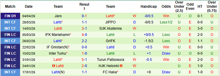 Nhận định, soi kèo Isloch Minsk vs Dinamo Brest, 22h00 ngày 10/4: Bữa tiệc bàn thắng - Ảnh 3
