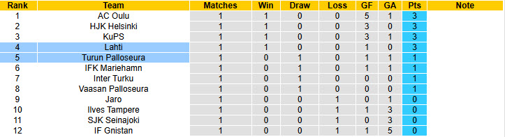 Nhận định, soi kèo Isloch Minsk vs Dinamo Brest, 22h00 ngày 10/4: Bữa tiệc bàn thắng - Ảnh 5