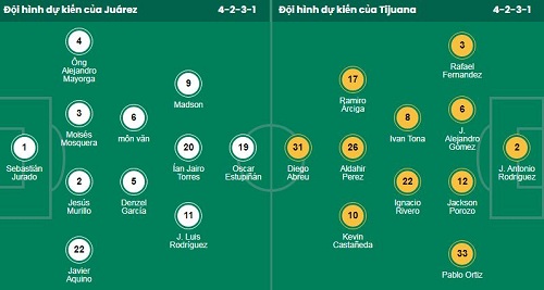 Nhận định, soi kèo Juarez vs Tijuana - Ảnh 1