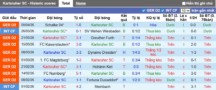 Nhận định, soi kèo Karlsruher vs Bielefeld, 23h30 ngày 10/4: 3 điểm cho khách - Ảnh 4
