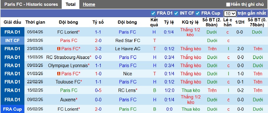 Nhận định, soi kèo Paris FC vs Monaco, 00h00 ngày 11/4: Đại náo thủ đô - Ảnh 4