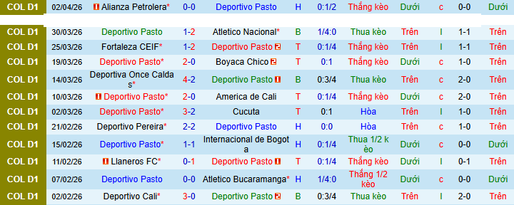 Nhận định, soi kèo Pasto vs Tolima - Ảnh 1