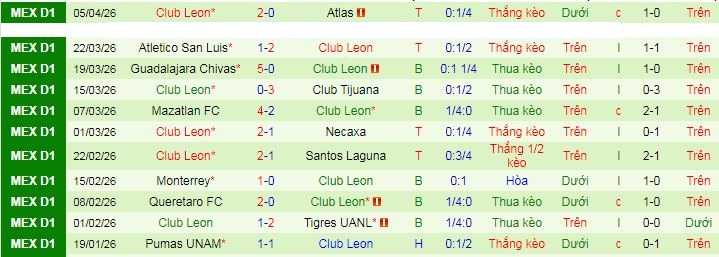 Nhận định, soi kèo Puebla vs Leon - Ảnh 3