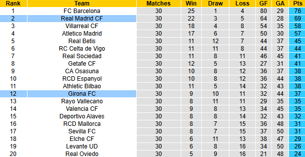 Nhận định, soi kèo Real Madrid vs Girona, 2h00 ngày 11/4: Mệnh lệnh phải thắng - Ảnh 5
