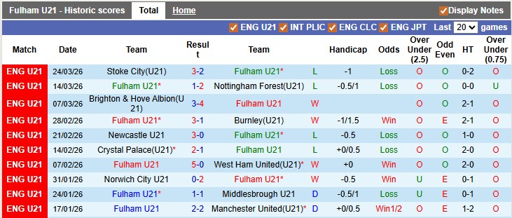 Nhận định, soi kèo U21 Fulham vs U21 Chelsea, 1h00 ngày 11/4: Khách lấn chủ - Ảnh 1