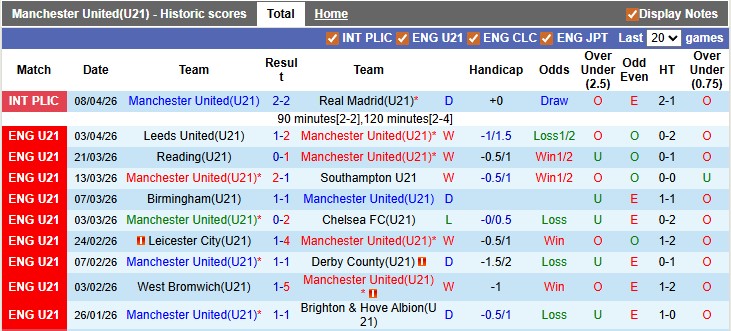 Nhận định, soi kèo U21 MU vs U21 Newcastle, 1h00 ngày 11/4: Thắng là được - Ảnh 1