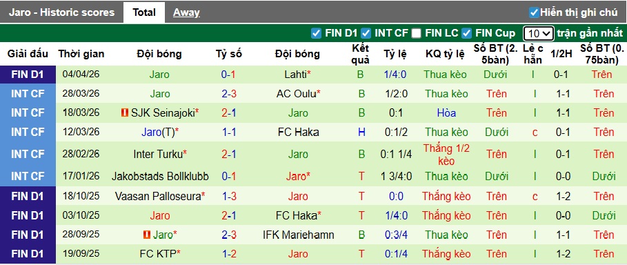 Nhận định, soi kèo VPS vs Jaro, 00h00 ngày 11/4: Bất phân thắng bại - Ảnh 3