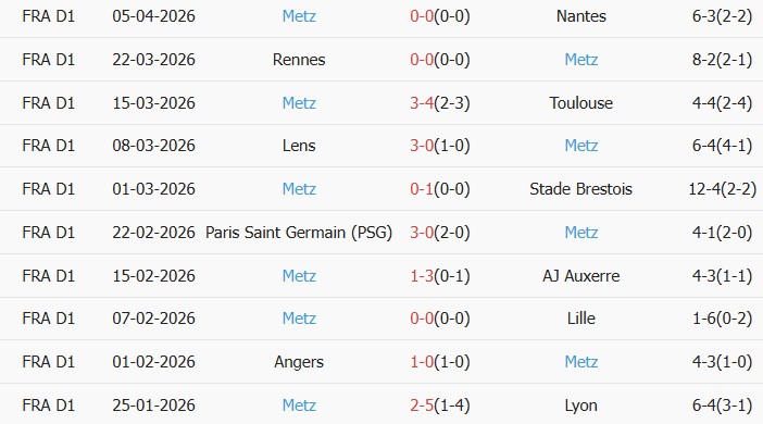 Soi kèo góc Marseille vs Metz, 02h05 ngày 11/04 - Ảnh 2