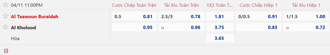 Nhận định, soi kèo Al Taawoun vs Al Kholood, 23h00 ngày 11/4: Điểm tựa sân nhà - Ảnh 5