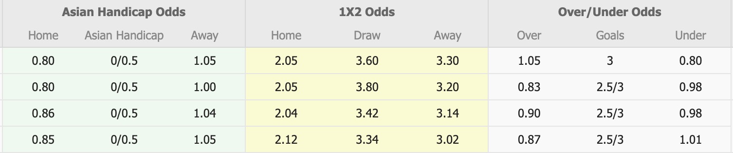 Nhận định, soi kèo Auckland vs Melbourne Victory, 12h00 ngày 11/4: Hụt hơi - Ảnh 1