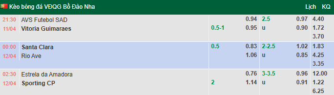 Nhận định, soi kèo AVS vs Vitoria Guimaraes, 21h30 ngày 11/4: Buông xuôi - Ảnh 1