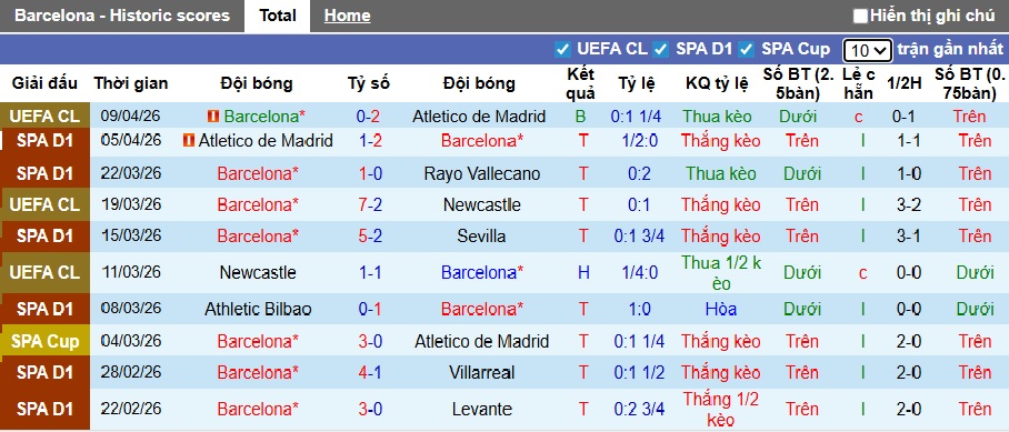 Nhận định, soi kèo Barca vs Espanyol, 23h30 ngày 11/4: Tiến sát ngôi vương - Ảnh 4