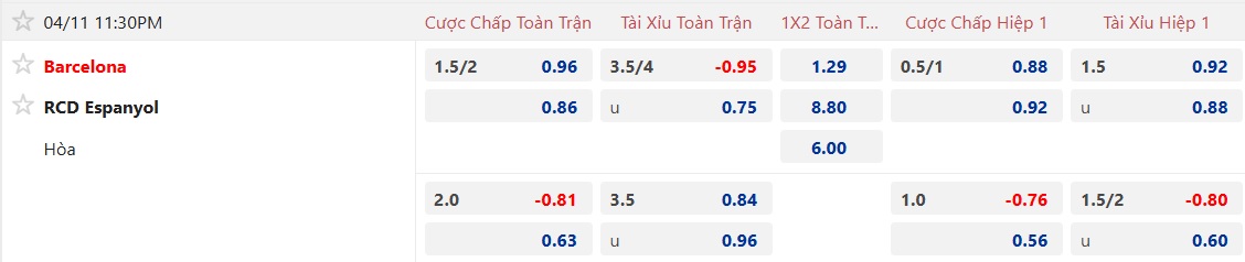Nhận định, soi kèo Barca vs Espanyol, 23h30 ngày 11/4: Tiến sát ngôi vương - Ảnh 5