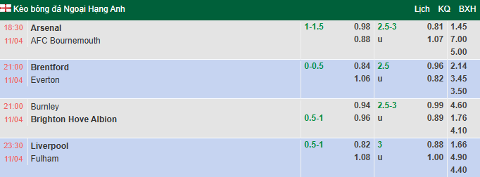Nhận định, soi kèo Brentford vs Everton, 21h00 ngày 11/4: Bầy ong thất thế - Ảnh 1