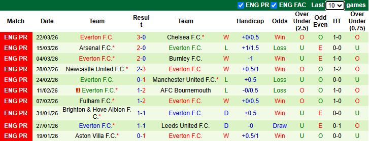 Nhận định, soi kèo Brentford vs Everton, 21h00 ngày 11/4: Bầy ong thất thế - Ảnh 3