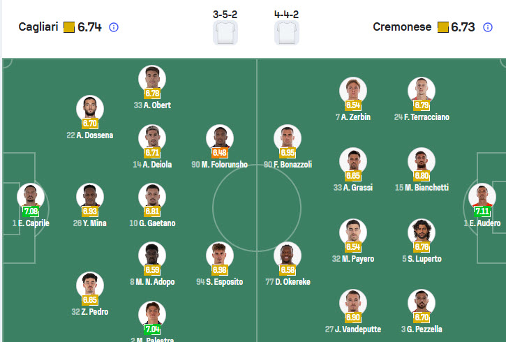 Nhận định, soi kèo Cagliari vs Cremonese, 20h00 ngày 11/4: Giải cơn khát chiến thắng - Ảnh 5