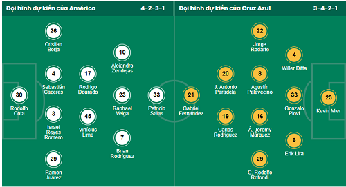 Nhận định, soi kèo Club America vs Cruz Azul - Ảnh 1
