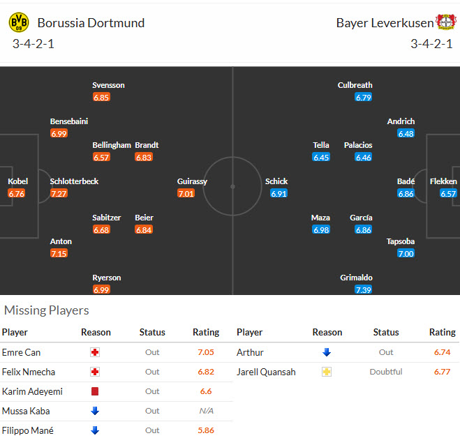 Nhận định, soi kèo Dortmund vs Leverkusen, 20h30 ngày 11/4: Xa dần top 4 - Ảnh 5