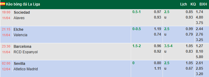 Nhận định, soi kèo Elche vs Valencia, 21h15 ngày 11/4: Cơ hội thoát hiểm - Ảnh 1