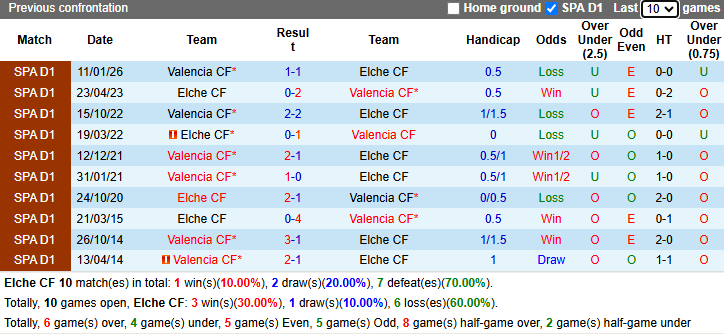 Nhận định, soi kèo Elche vs Valencia, 21h15 ngày 11/4: Cơ hội thoát hiểm - Ảnh 4