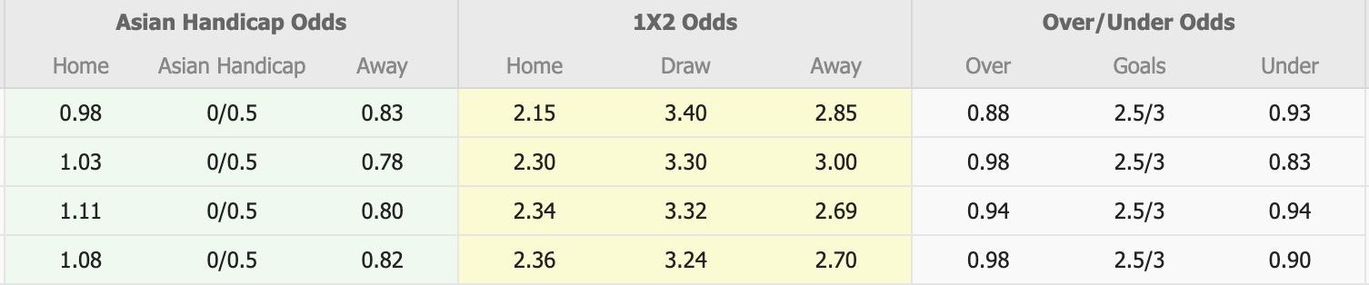 Nhận định, soi kèo Gamba Osaka vs Cerezo Osaka, 14h00 ngày 11/4: Thu hẹp khoảng cách - Ảnh 1