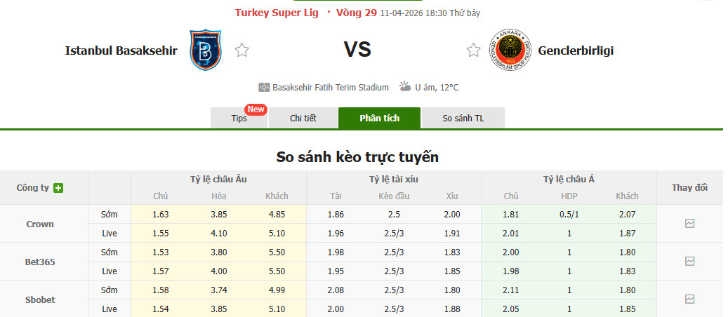 Nhận định, soi kèo Istanbul Basaksehir vs Genclerbirligi, 18h30 ngày 11/4: Dựa chân tường - Ảnh 1
