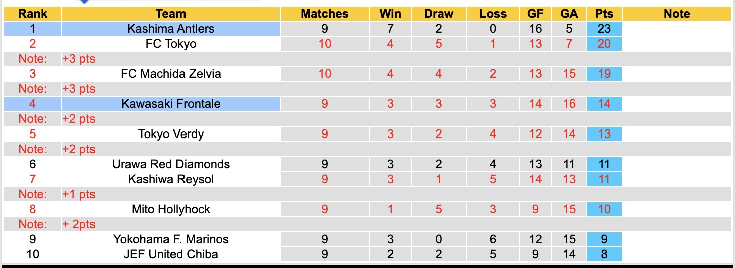 Nhận định, soi kèo Kawasaki Frontale vs Kashima Antlers, 14h00 ngày 12/4: Đẳng cấp nhà vô địch - Ảnh 2