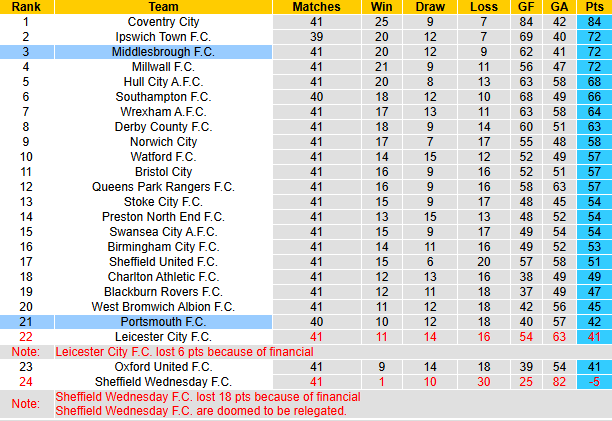 Nhận định, soi kèo Middlesbrough vs Portsmouth, 21h00 ngày 11/4: Xốc lại tinh thần - Ảnh 5