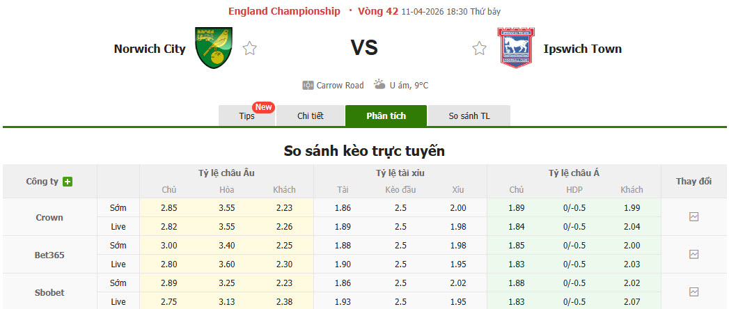 Nhận định, soi kèo Norwich vs Ipswich, 18h30 ngày 11/4: Đối thủ xứng tầm - Ảnh 1