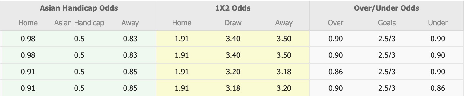 Nhận định, soi kèo Persis Solo vs Semen Padang, 15h30 ngày 12/4: Chìm sâu hơn - Ảnh 1
