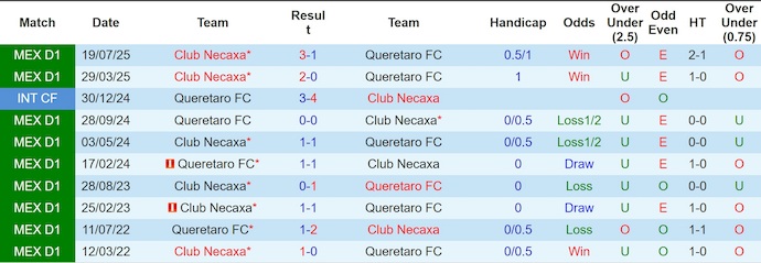 Nhận định, soi kèo Queretaro vs Necaxa, 6h00 ngày 12/4: Khó thắng - Ảnh 3
