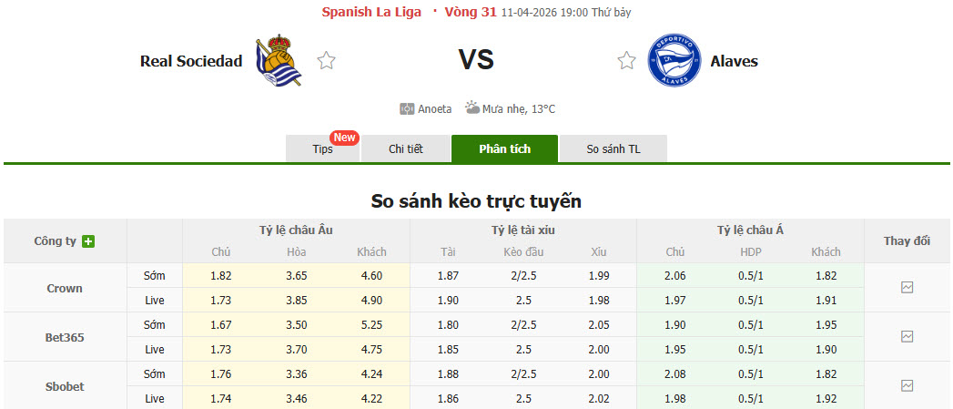 Nhận định, soi kèo Real Sociedad vs Alaves, 19h00 ngày 11/4: Điểm tựa vững chắc - Ảnh 1