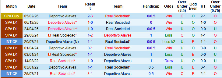 Nhận định, soi kèo Real Sociedad vs Alaves, 19h00 ngày 11/4: Điểm tựa vững chắc - Ảnh 4