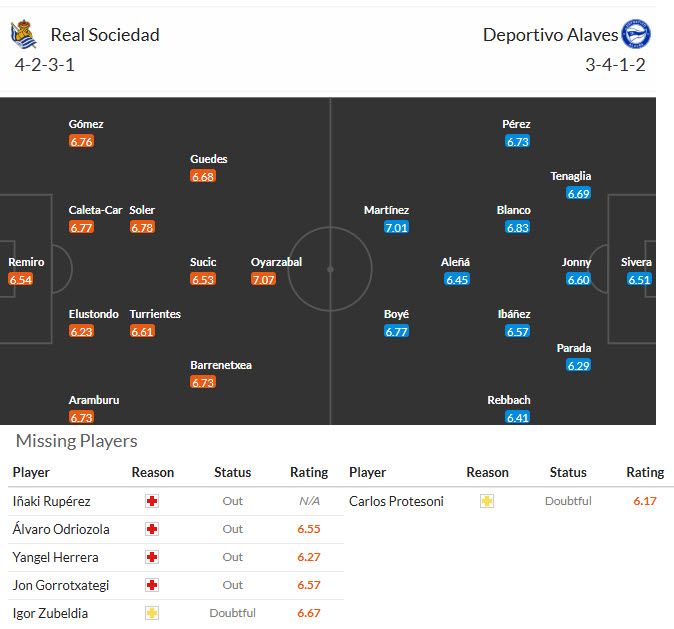 Nhận định, soi kèo Real Sociedad vs Alaves, 19h00 ngày 11/4: Điểm tựa vững chắc - Ảnh 5