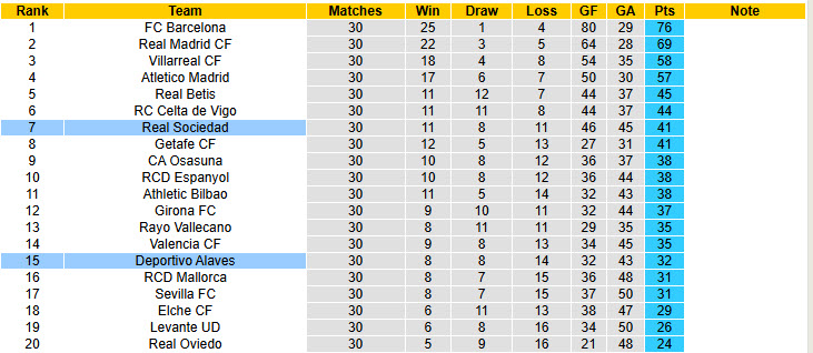 Nhận định, soi kèo Real Sociedad vs Alaves, 19h00 ngày 11/4: Điểm tựa vững chắc - Ảnh 6