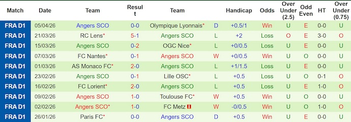 Nhận định, soi kèo Rennes vs Angers, 2h05 ngày 12/4: Phong độ trái ngược - Ảnh 2