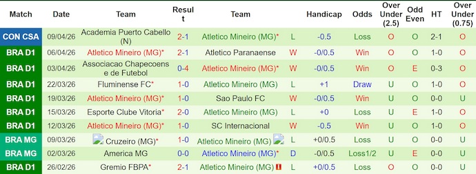 Nhận định, soi kèo Santos vs Atletico Mineiro, 6h00 ngày 12/4: Ưu thế sân nhà - Ảnh 2