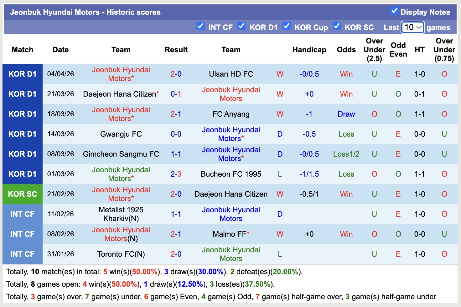 Nhận định, soi kèo Seoul vs Jeonbuk Hyundai Motors, 12h00 ngày 11/4: Nhà vua trở lại - Ảnh 4