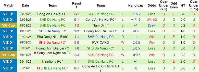 Nhận định soi kèo SLNA vs SHB Đà Nẵng, 18h00 ngày 11/4: Thua tiếp - Ảnh 2