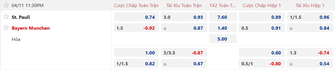 Nhận định, soi kèo St. Pauli vs Bayern Munich, 23h30 ngày 11/4: Không nương chân - Ảnh 5