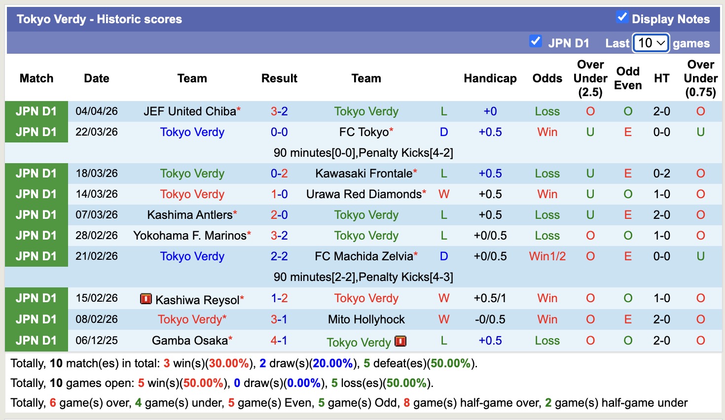 Nhận định, soi kèo Urawa Red Diamonds vs Tokyo Verdy, 12h00 ngày 12/4: Trái đắng xa nhà - Ảnh 4